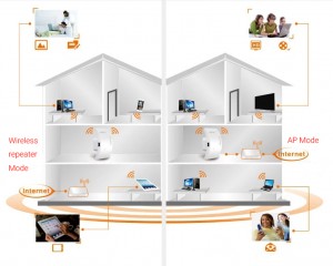 Sem-fio-Wifi-Repeater-802-11n-300-Mbps-rede-Wi-fi-Router-Expander-W-ifi-amplificador